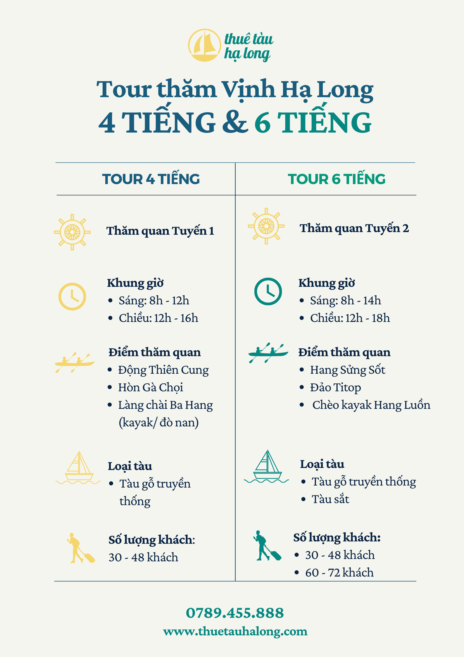 So sánh tour 4 tiếng & tour 6 tiếng thăm Vịnh Hạ Long 